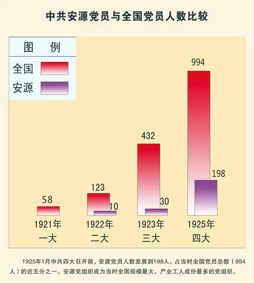 【学习园地】你知道中国最早的红色股票在哪里诞生的吗<strong></p>
<p>学习股票</strong>?