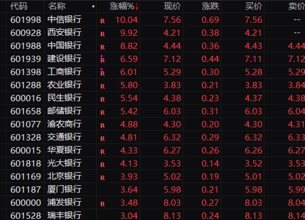 刚刚<strong></p>
<p>学习股票</strong>！大爆发！罕见涨停！又有大瓜？百亿私募回应…