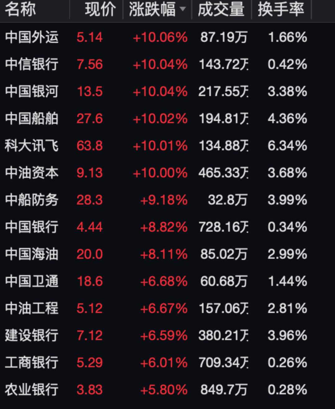 刚刚<strong></p>
<p>学习股票</strong>！大爆发！罕见涨停！又有大瓜？百亿私募回应…