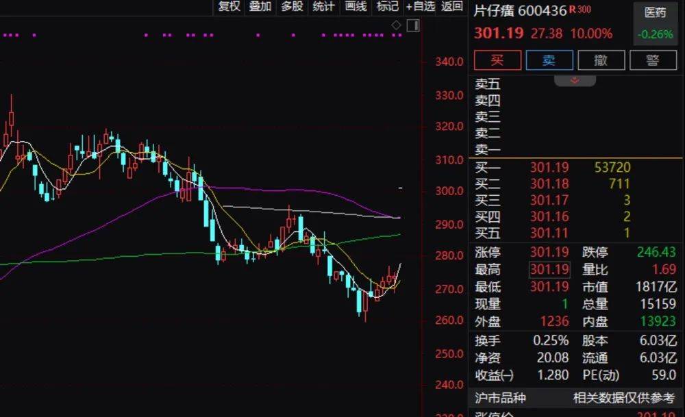 刚刚<strong></p>
<p>学习股票</strong>！大爆发！罕见涨停！又有大瓜？百亿私募回应…