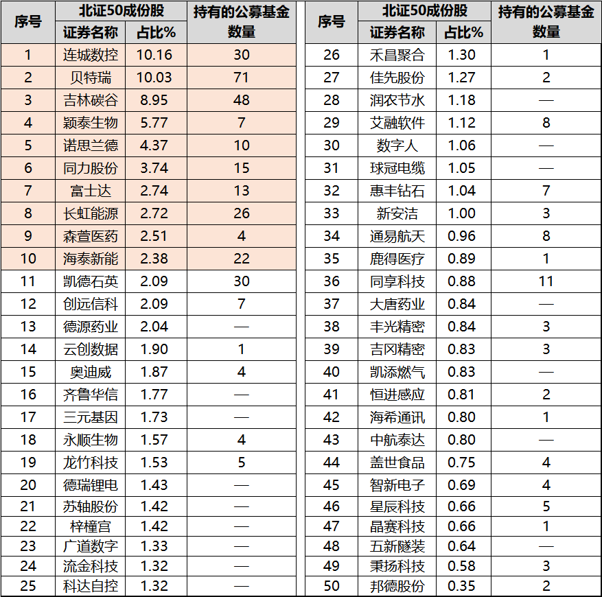 业绩好却估值低的北证50，“被埋明珠”还是“家中敝帚”？