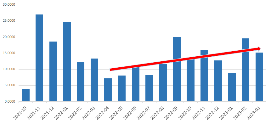 业绩好却估值低的北证50<strong></p>
<p>学习股票</strong>，“被埋明珠”还是“家中敝帚”？