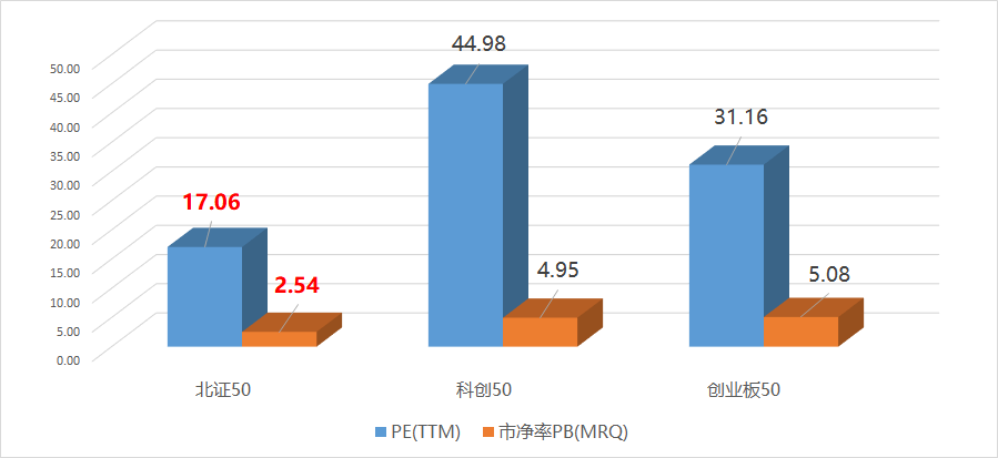 业绩好却估值低的北证50<strong></p>
<p>学习股票</strong>，“被埋明珠”还是“家中敝帚”？