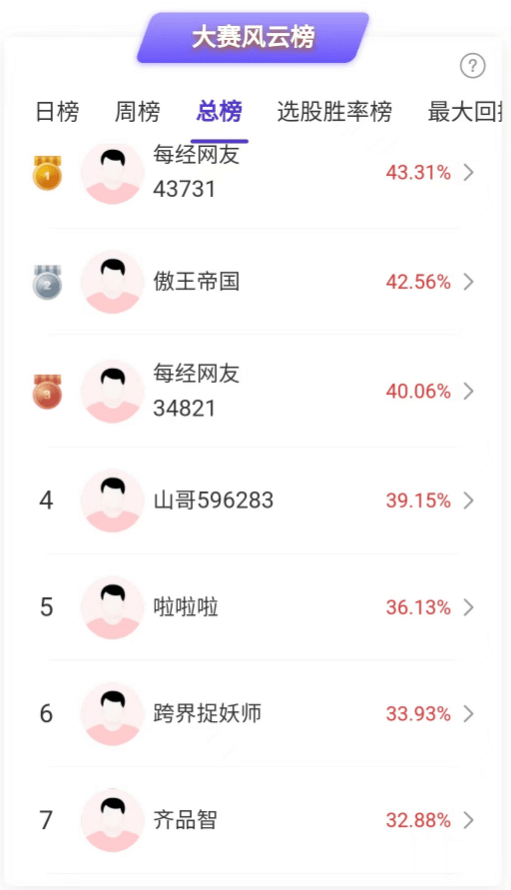 中国银行冲涨停，啥信号？比赛白热化，前三名全换人！报名结束倒计时，快来角逐大奖！