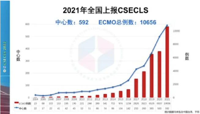 国内市场老大<strong></p>
<p>股票一级市场</strong>,ECMO巨头一级召回