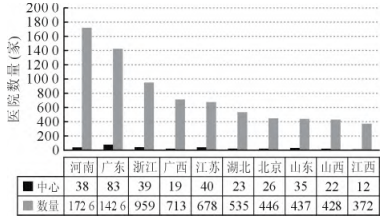 国内市场老大<strong></p>
<p>股票一级市场</strong>,ECMO巨头一级召回