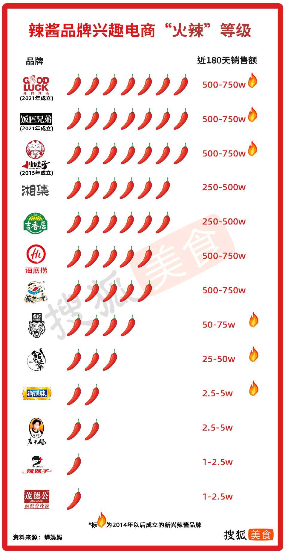 百万级辣酱市场<strong></p>
<p>股票一级市场</strong>,难以跑出下一个老干妈?