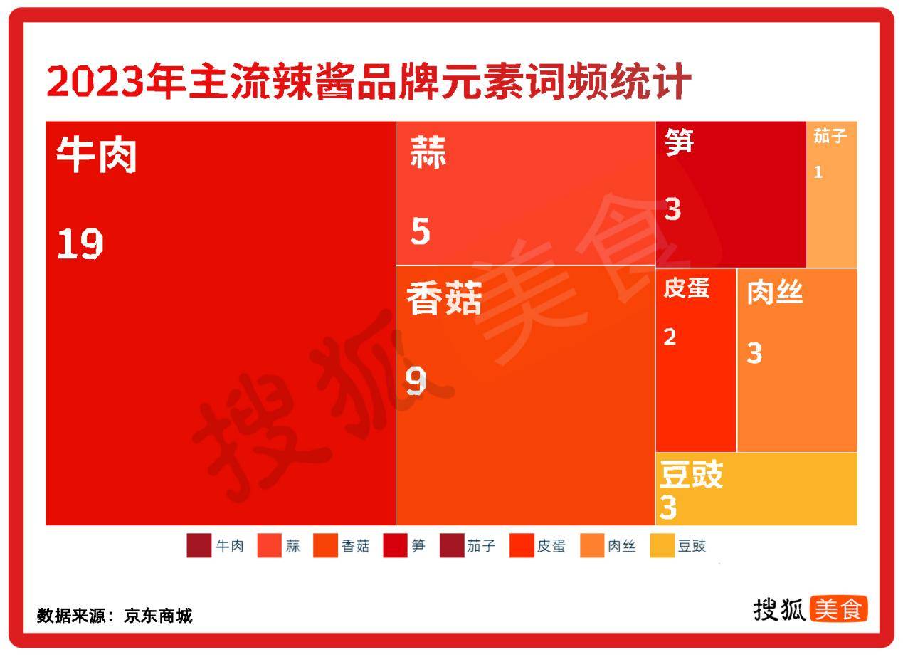 百万级辣酱市场<strong></p>
<p>股票一级市场</strong>,难以跑出下一个老干妈?