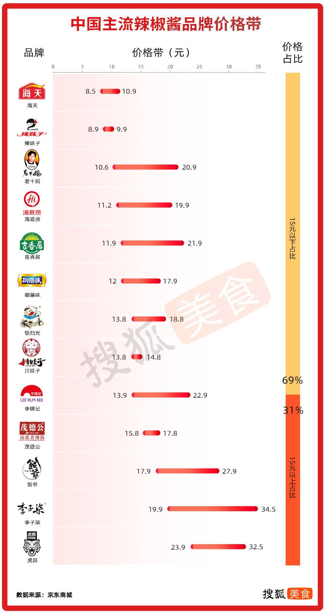 百万级辣酱市场<strong></p>
<p>股票一级市场</strong>,难以跑出下一个老干妈?