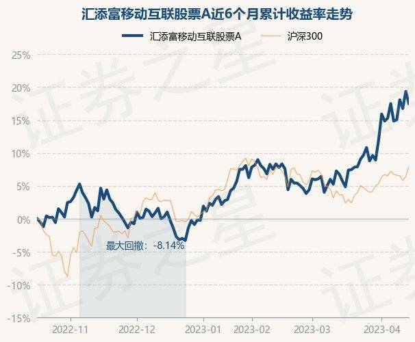 4月17日基金净值：汇添富移动互联股票A最新净值1.849，跌1.54%