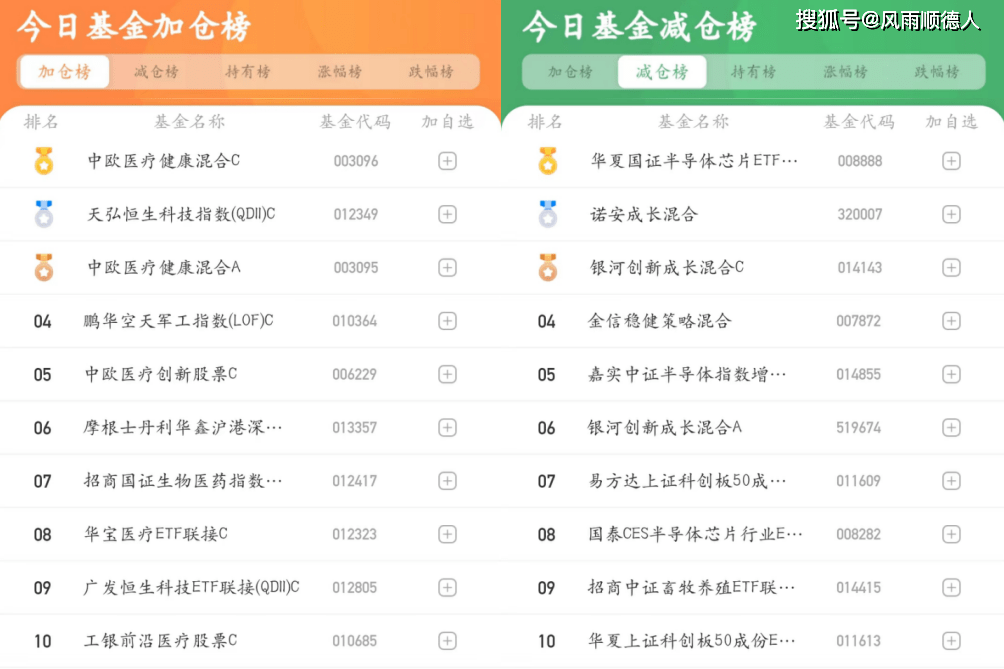基金早餐:4月3日基金净值排名、加减仓及选基策略分享