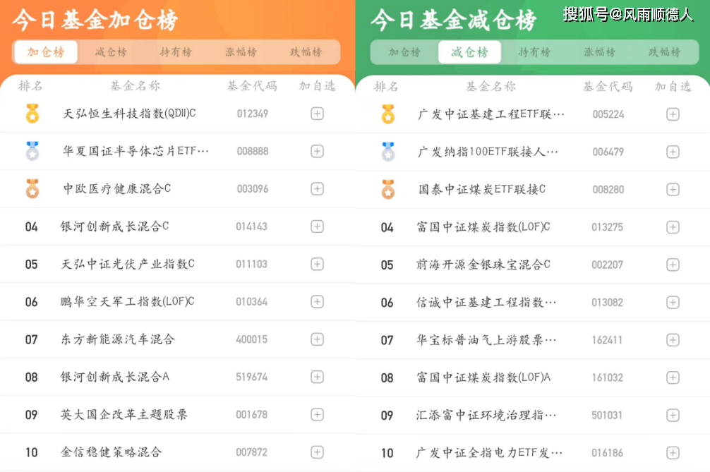 基金早餐:3月7日基金净值排名、加减仓及选基策略分享