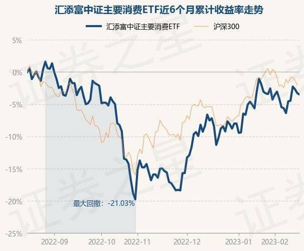 2月16日基金净值：汇添富中证主要消费ETF最新净值1.0926<strong></p>
<p>汇添富移动互联股票基金</strong>，跌0.22%