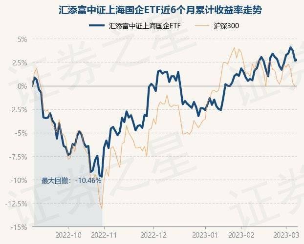 3月8日基金净值:汇添富中证上海国企ETF最新净值0.8232<strong></p>
<p>汇添富移动互联股票基金</strong>,涨0.13%