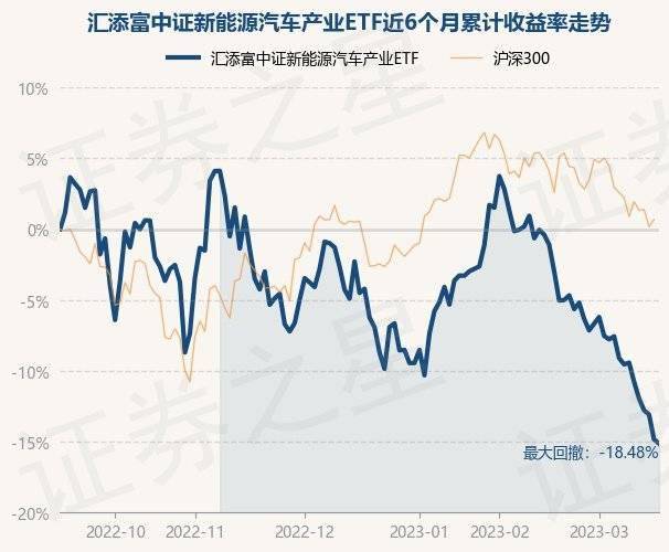 3月17日基金净值：汇添富中证新能源汽车产业ETF最新净值0.8416<strong></p>
<p>汇添富移动互联股票基金</strong>，跌0.34%