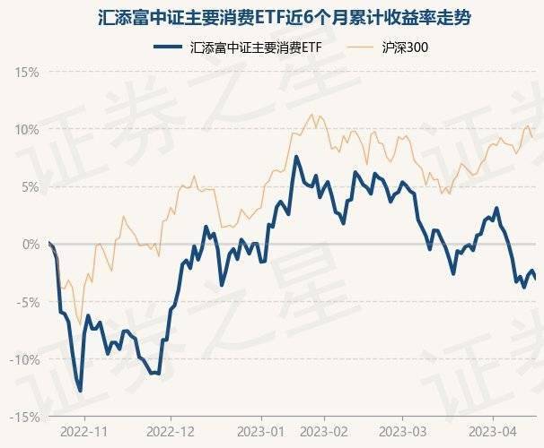 4月19日基金净值：汇添富中证主要消费ETF最新净值1.0107，跌0.68%