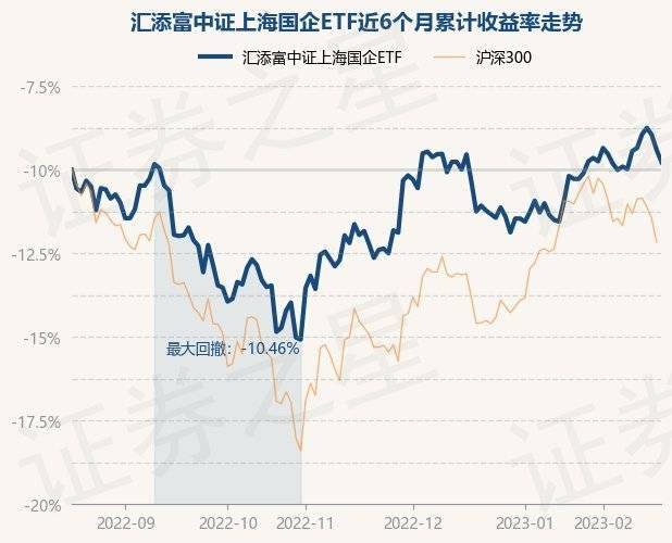 2月17日基金净值：汇添富中证上海国企ETF最新净值0.8089，跌0.71%