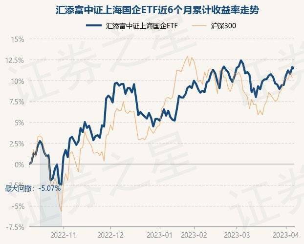 4月10日基金净值：汇添富中证上海国企ETF最新净值0.8263，跌0.17%