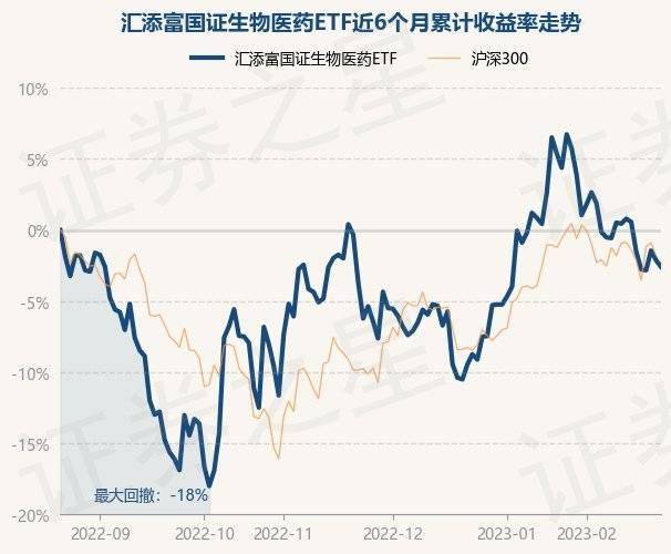 2月22日基金净值：汇添富国证生物医药ETF最新净值0.577，跌0.47%