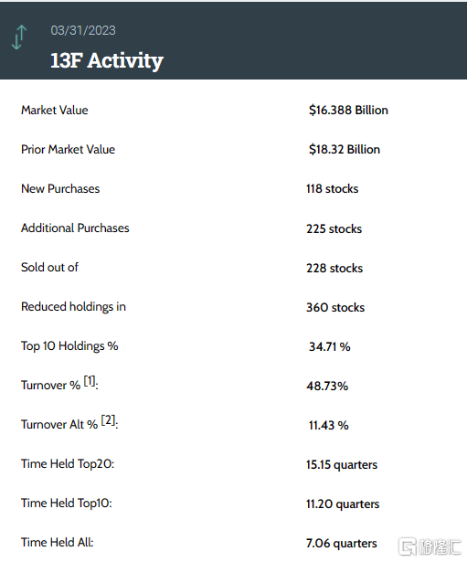 猛买这些资产！桥水、景林最新持仓曝光，最新观点也来了