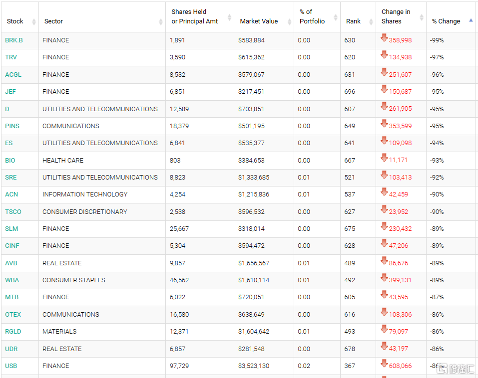 猛买这些资产!桥水、景林最新持仓曝光<strong></p>
<p>股票开市</strong>,最新观点也来了