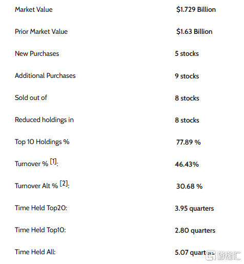 猛买这些资产!桥水、景林最新持仓曝光<strong></p>
<p>股票开市</strong>,最新观点也来了