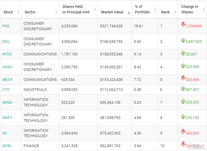 猛买这些资产!桥水、景林最新持仓曝光<strong></p>
<p>股票开市</strong>,最新观点也来了