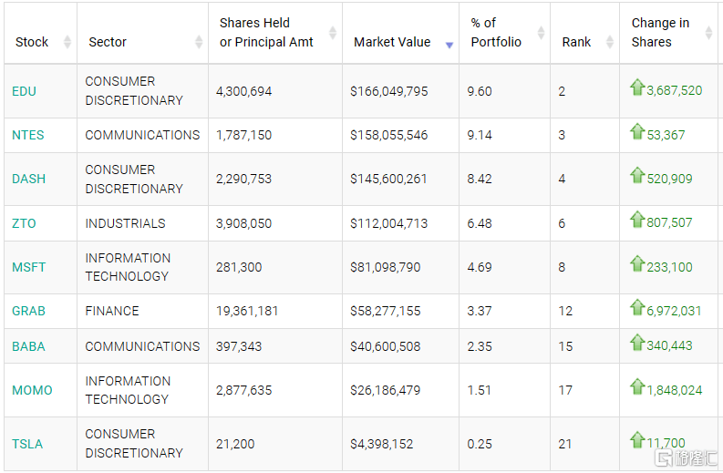 猛买这些资产!桥水、景林最新持仓曝光<strong></p>
<p>股票开市</strong>,最新观点也来了