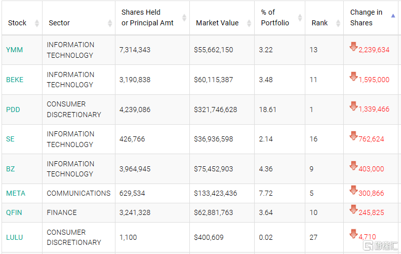 猛买这些资产!桥水、景林最新持仓曝光<strong></p>
<p>股票开市</strong>,最新观点也来了