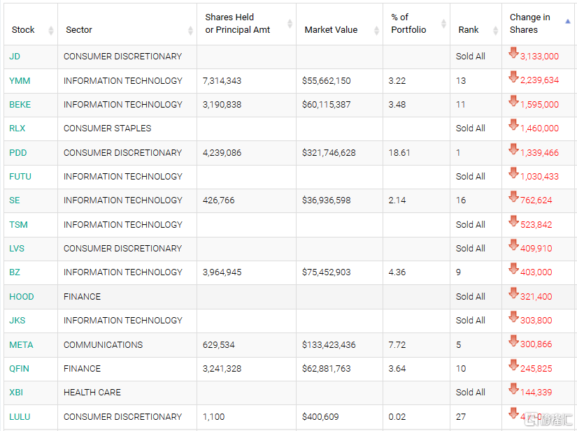 猛买这些资产!桥水、景林最新持仓曝光<strong></p>
<p>股票开市</strong>,最新观点也来了