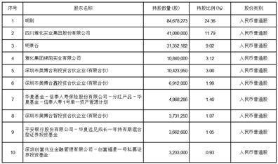 深圳市金奥博科技股份有限公司 关于筹划重大资产重组事项停牌前一交易日前十大股东及前十大流通股股东情况的公告