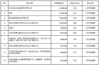 深圳市金奥博科技股份有限公司 关于筹划重大资产重组事项停牌前一交易日前十大股东及前十大流通股股东情况的公告