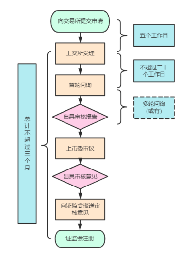 【IPO专题】《上海证券交易所股票发行上市审核规则》详细解读