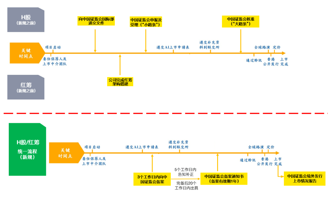 【上市IPO】境外上市备案管理制度规则正式生效