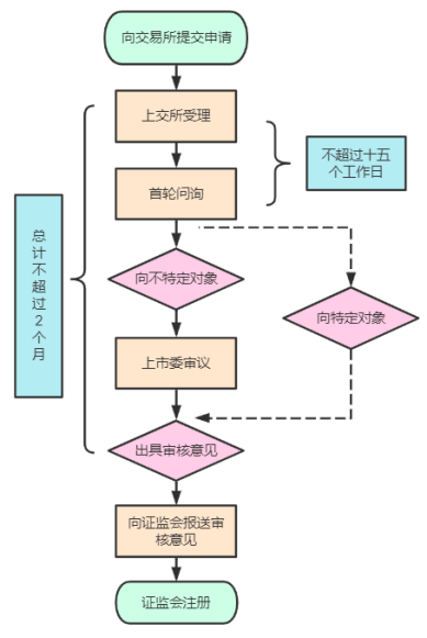 《上海证券交易所上市公司证券发行上市审核规则》详细解读