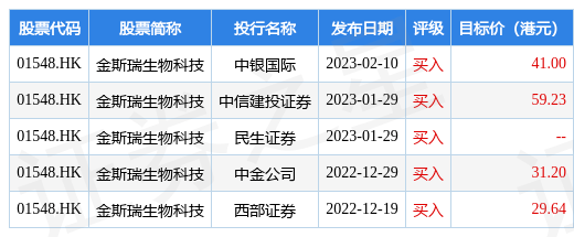 金斯瑞生物科技(01548.HK)：传奇生物重新符合纳斯达克上市规则