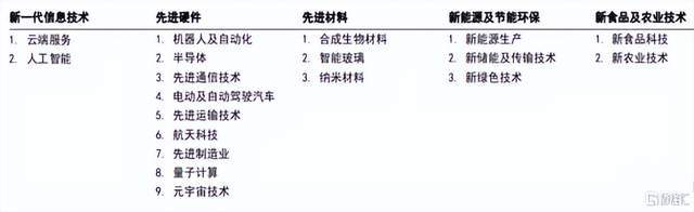 容许无盈利科企赴港上市<strong></p>
<p>股票上市规则</strong>!港交所3月将修改主板上市规则