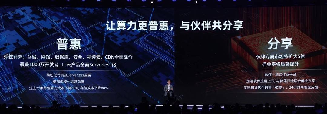 阿里云核心产品价格全线下调<strong></p>
<p>股票价格计算</strong>,云计算市场迎来价格战