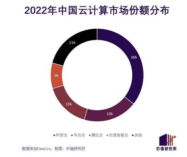 阿里云罕见大降价<strong></p>
<p>股票价格计算</strong>,云计算价格战一触即发?