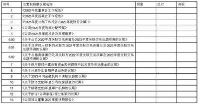 惠而浦(中国)股份有限公司关于 预计2023年度公司担保额度的公告
