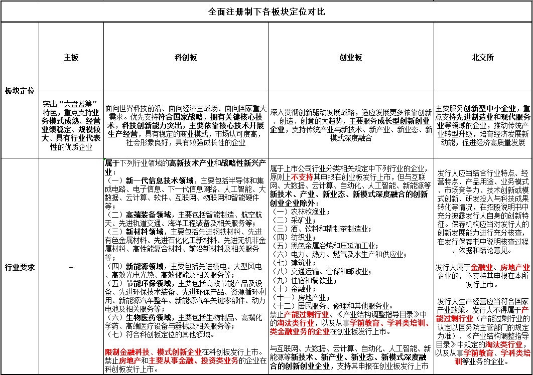 全面注册制:IPO发行条件、程序及交易制度解析<strong></p>
<p>股票交易规则</strong>!IPO审核指引(含再融资)发布