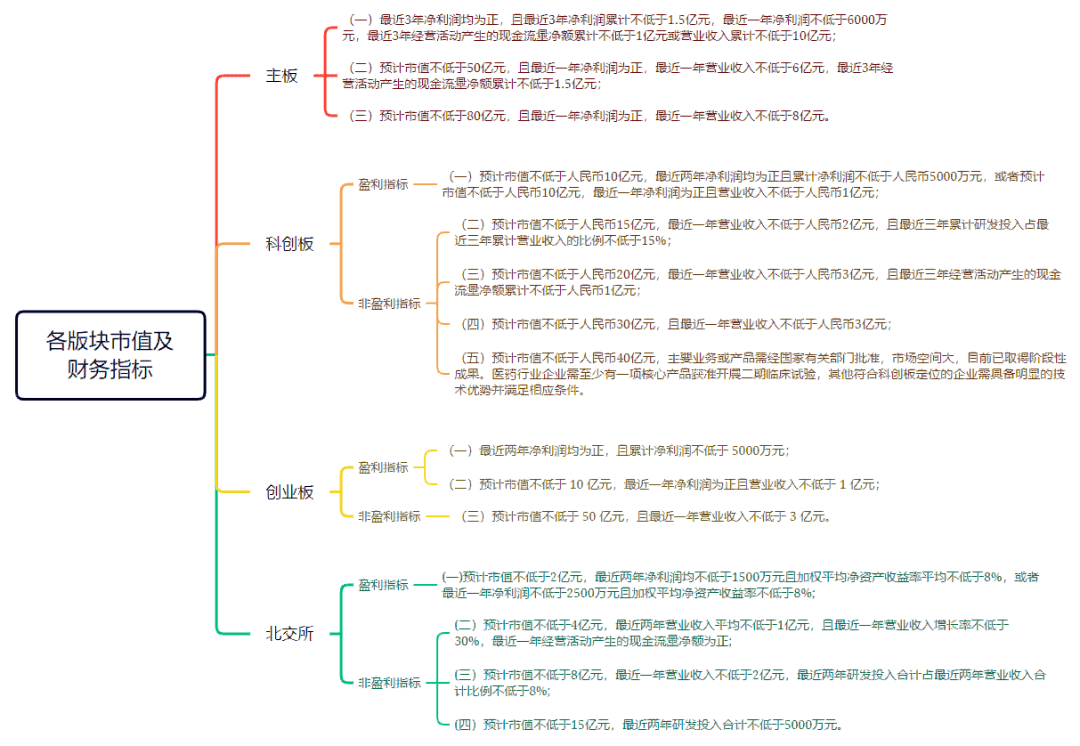 全面注册制:IPO发行条件、程序及交易制度解析<strong></p>
<p>股票交易规则</strong>!IPO审核指引(含再融资)发布
