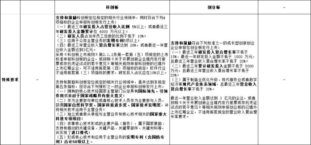 全面注册制:IPO发行条件、程序及交易制度解析<strong></p>
<p>股票交易规则</strong>!IPO审核指引(含再融资)发布