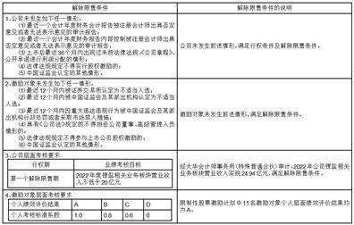 锦州永杉锂业股份有限公司关于2022年股票期权与限制性股票激励计划限制性股票解锁暨上市公告