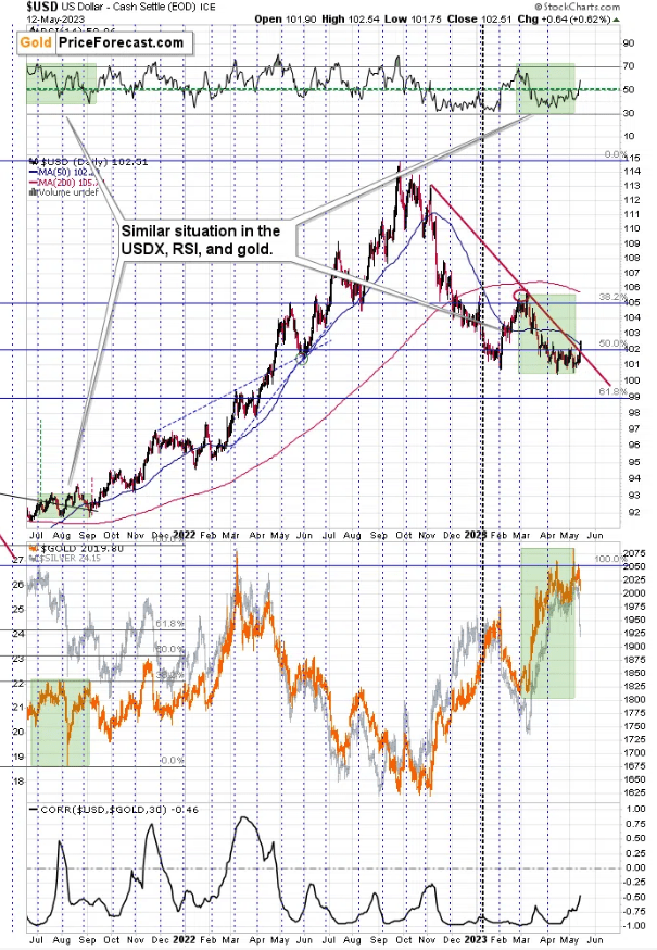 黄金价格的关键驱动因素发出<strong></p>
<p>黄金价格</strong>了一个重要信号