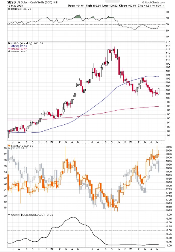 黄金价格的关键驱动因素发出<strong></p>
<p>黄金价格</strong>了一个重要信号