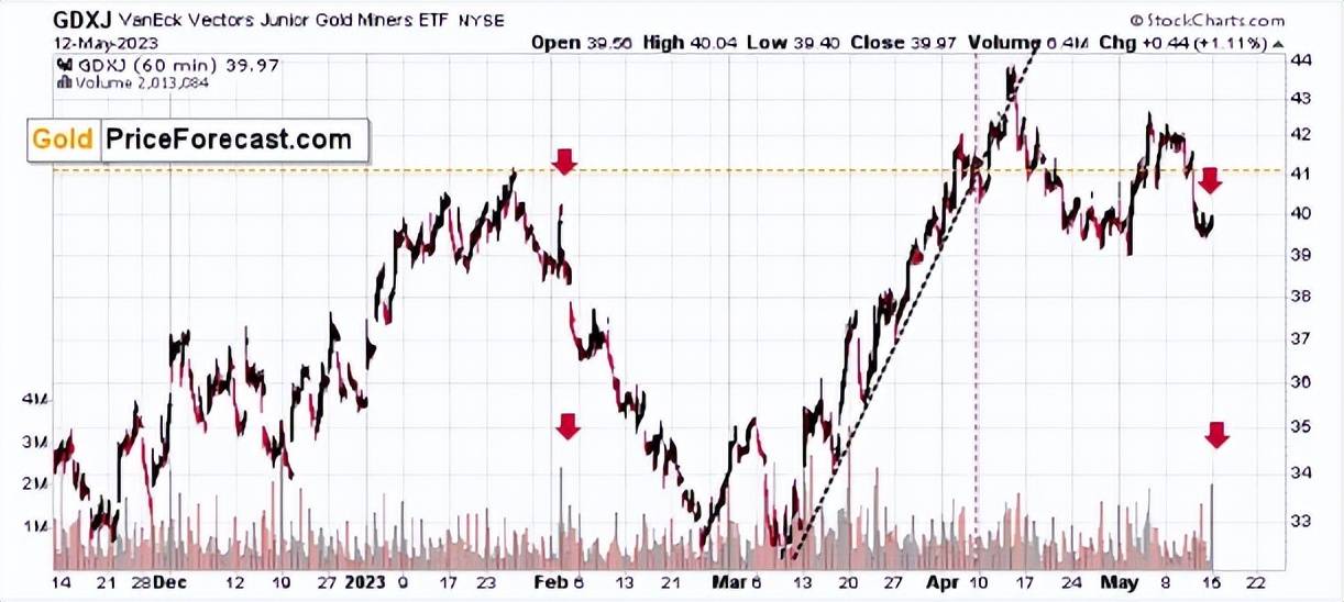 黄金价格的关键驱动因素发出<strong></p>
<p>黄金价格</strong>了一个重要信号