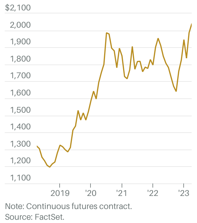 黄金价格接近历史最高点<strong></p>
<p>黄金价格</strong>，可能会涨到3000美元？