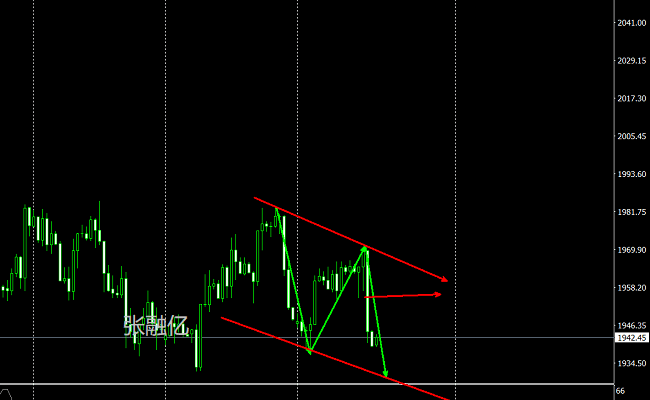 张融亿：6.8黄金原油最新行情分析，黄金原油涨跌关键如何布局