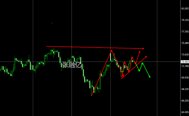 张融亿:6.8黄金原油最新行情分析<strong></p>
<p>黄金行情</strong>,黄金原油涨跌关键如何布局